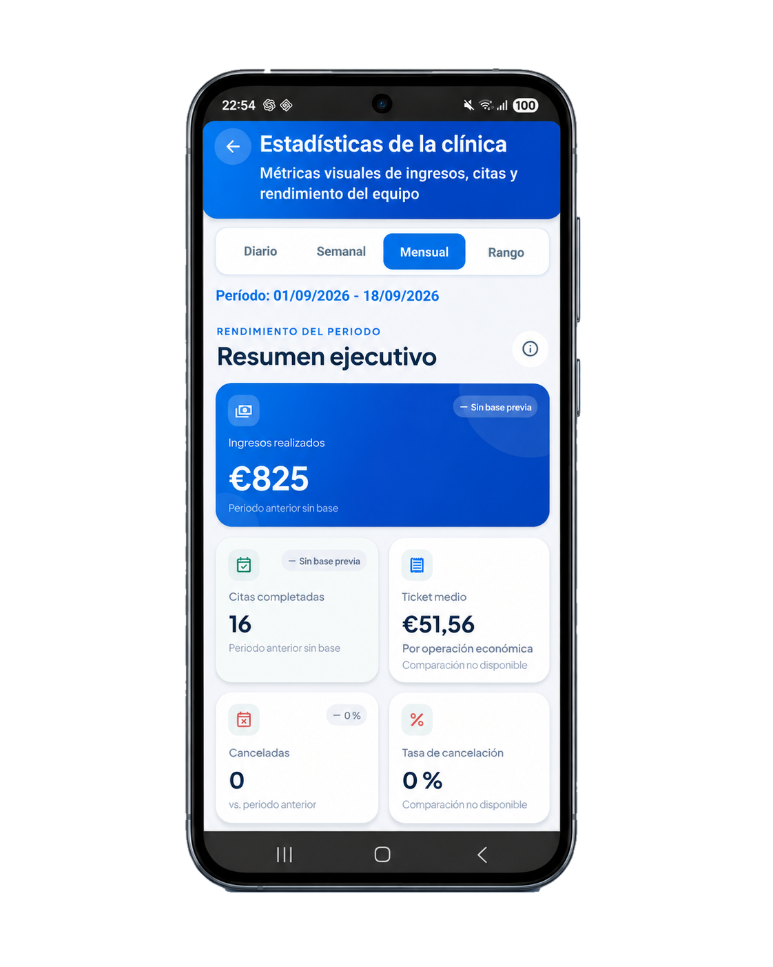 Resumen ejecutivo de métricas de FisioterApp